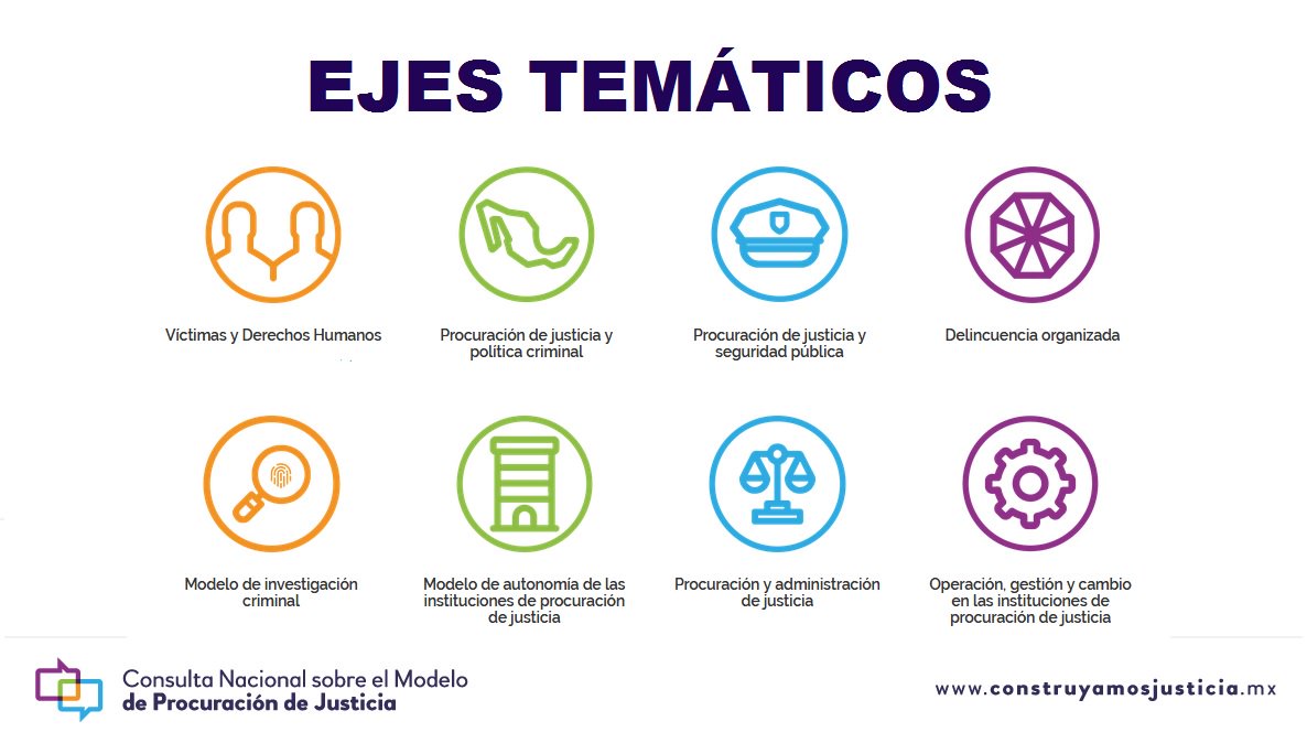 ModeloJusticia's tweet photo. Conoce aquí los ejes temáticos de #ConstruyamosJusticia y revisa lo que se propuso y discutió en cada mesa técnica: https://t.co/LdZxZY2XFE https://t.co/GYJgaSaml4