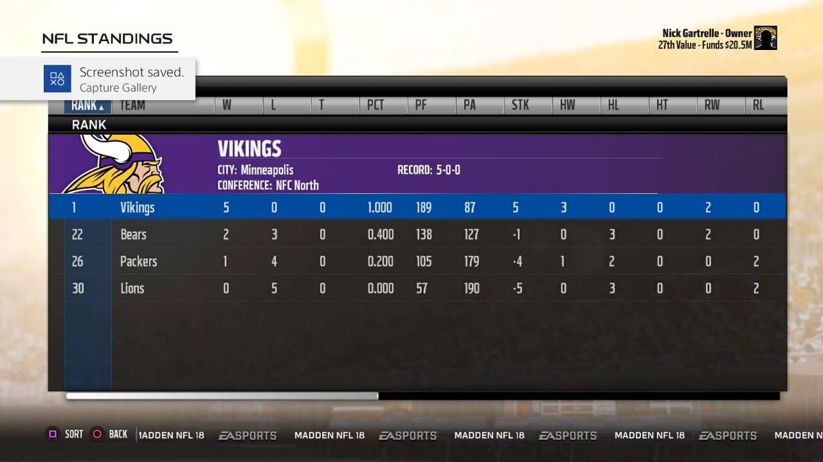 Maddenall_stars's tweet photo. The NFC Division standings the panthers and Vikings sit pretty on top the NFC with a perfect record @leaguecrawler https://t.co/vRru3Xh1ny