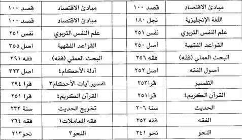 معادلة مقررات الخطط القديمية بالخطط الجديدة