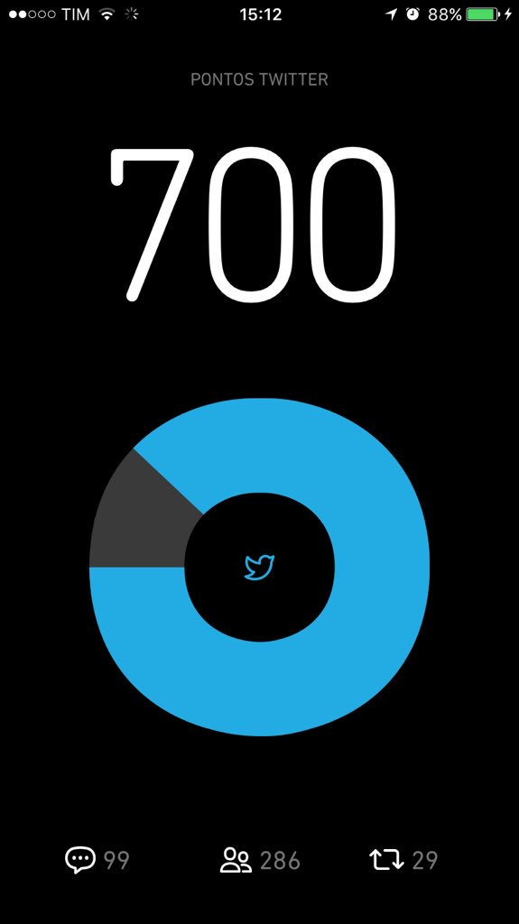 Ajudem pfv família #BetaQuerLab eu SDV