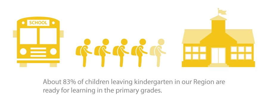 Communityview's tweet photo. #earlyyears matter. Learn about #maternalhealth &amp; #childhealth in @SaskatoonHealth Region at https://t.co/Vo5uJe6RSR #cdnhealth #yxe https://t.co/7jDH235NG6