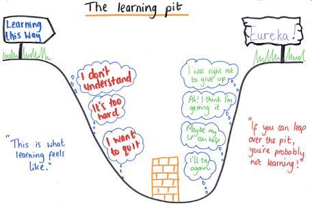 I had this poster up in my classroom all of last year! #enhancedlearning #thelearningpit #ParkEdTech