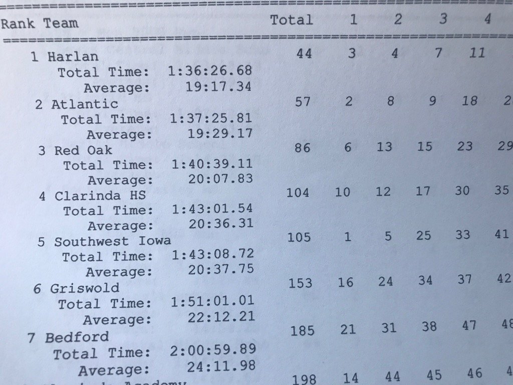 Congrats to the Harlan boys on a team title #kmasports