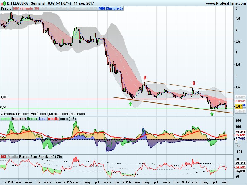 INTRADIA DE BOLSA - Página 33 DJeBROVXUAAtKia