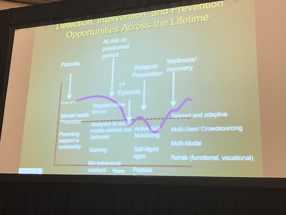 tanzeemc's tweet photo. Detection, intervention, and prevention opportunities across the lifetime #mhsi #ubicomp17 https://t.co/8ycUEEvY3X