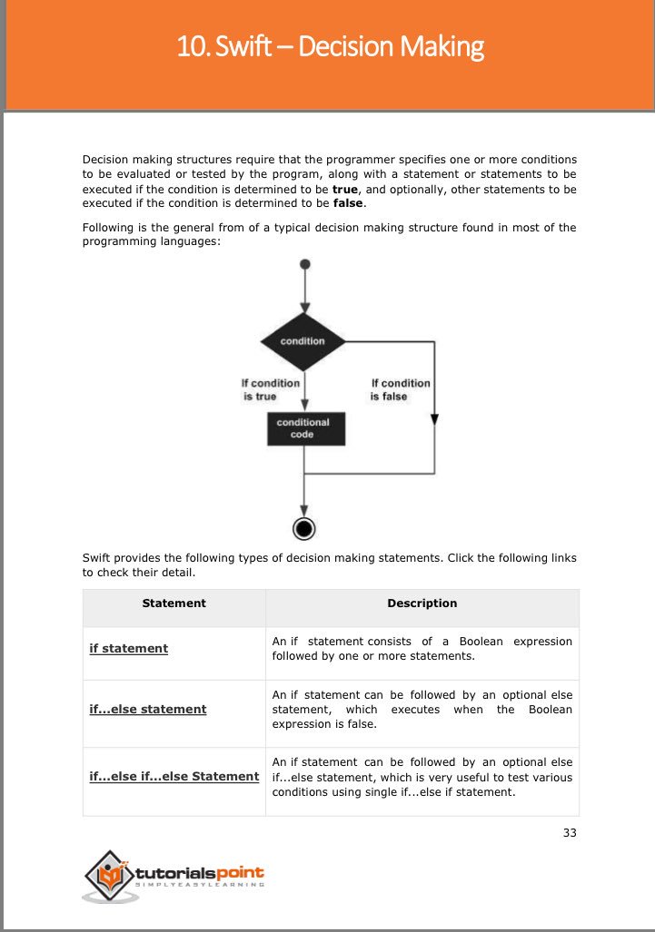alosefer's tweet image. مثال، كتاب كامل لتعلم Swift الأقوى بعالم الماك والأيفون، كتاب أكثر من ٢٠٠ صفحة بصيغة PDF مجاناً للتعلم والتطبيق📱🤓
bit.ly/Swift_Book