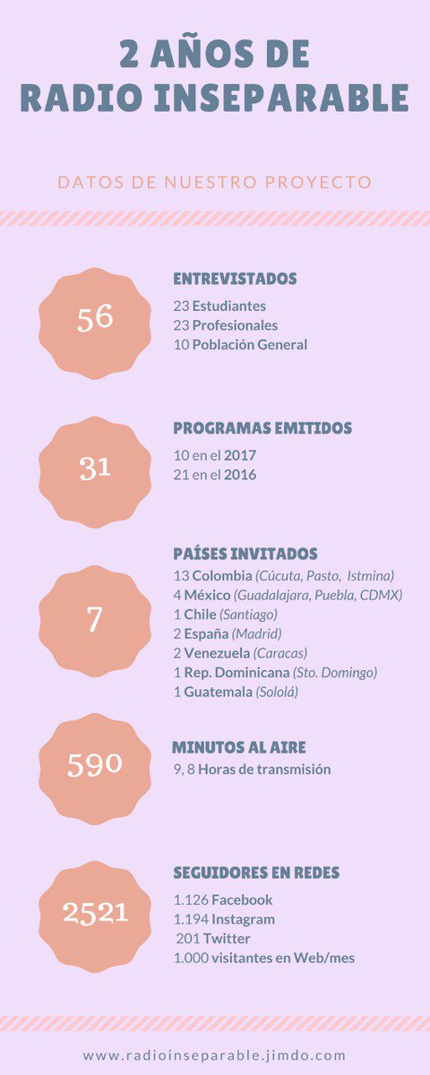 InseparableTS's tweet photo. #2Aniversario de #RadioInseparable📻  #Dosaños de este bonito proyecto🎉🎉 https://t.co/RIKvtLU08m