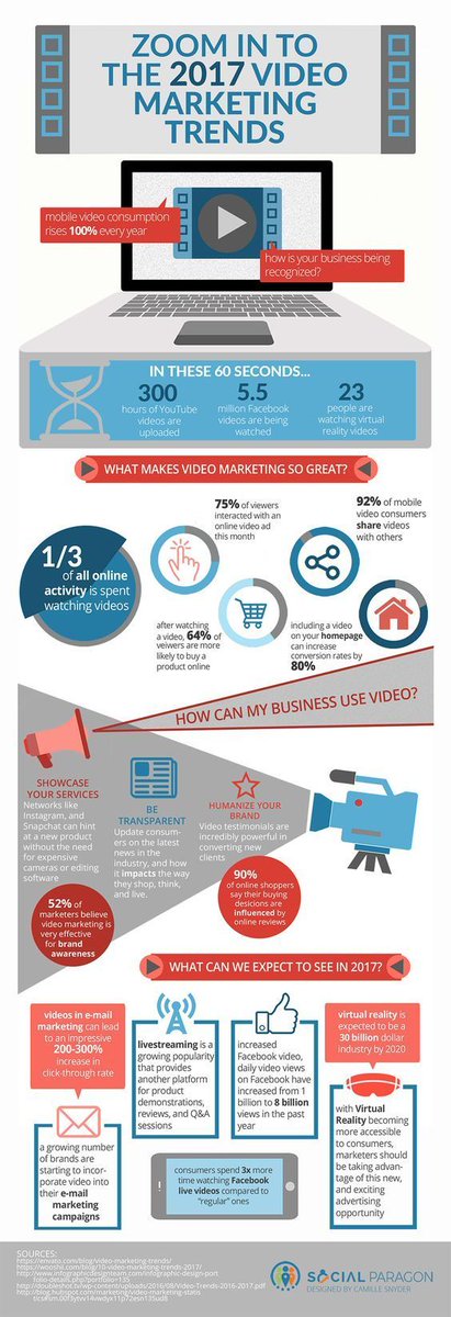 VloggingGuides's tweet photo. Video content is one of the most powerful content marketing strategy for social media and online marketing.   https://t.co/1Di1iNrenW https://t.co/ZEzB3ie0wN