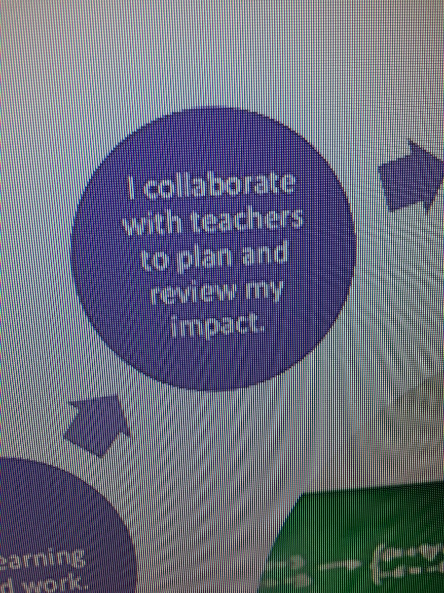 danarunyan's tweet image. Learning with my colleagues! #visablelearning #collaborationmatters @HarperCassi @mrssechler @kristiande