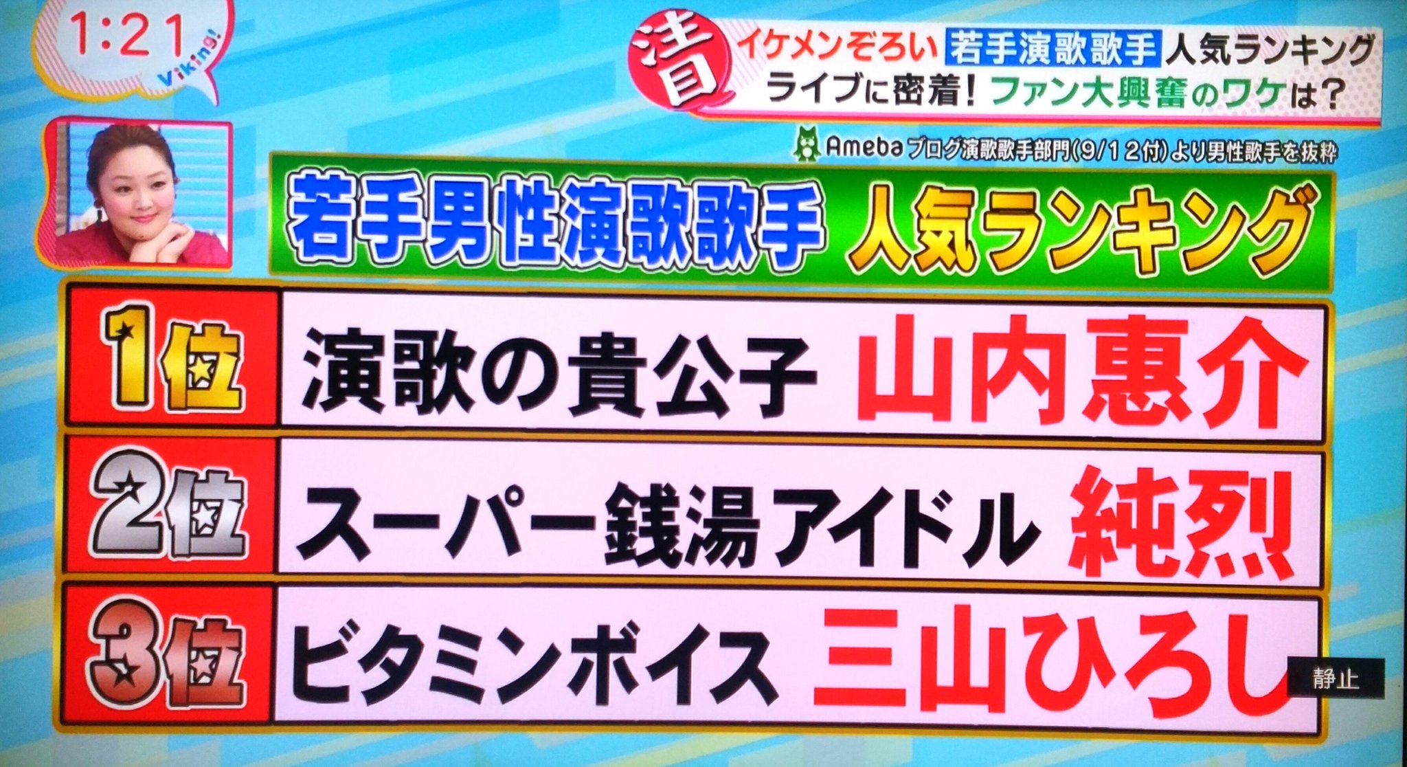 若手演歌歌手人気ランキング Twitter Search Twitter
