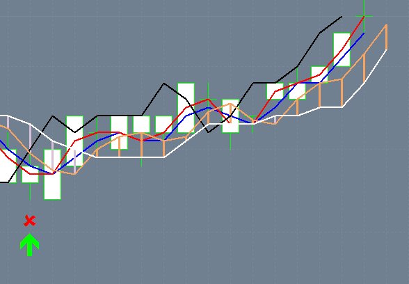 layun211's tweet image. 일목균형표에 의한 바이신호