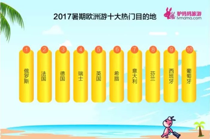 OTAInsider's tweet photo. [#PRC #Travel 🆙🆙🆙]
#BeltandRoad Routes 2.5x
Parks 2.4x
Domestic "Long Haul" 2.2x
Cruises 1.8x
Outbound 1.6x
Data from #China-based #lvmama🤱 https://t.co/Lvchj0bLtQ