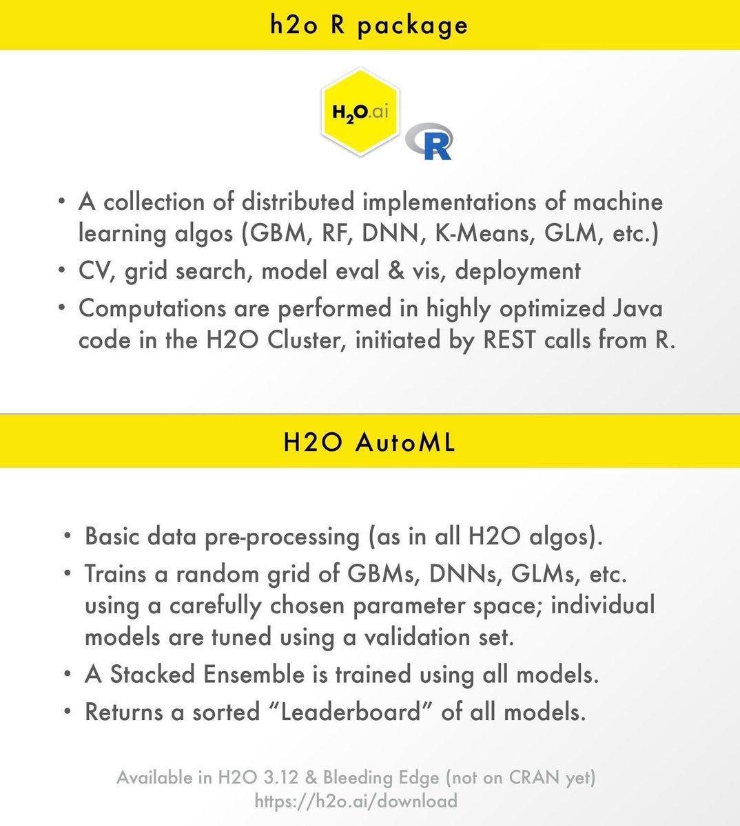 dataandme's tweet photo. ICYMI, 💦🤖 @ledell's #useR2017 ⚡️ deck: "Automatic Machine Learning in R [w/ @h2oai]" https://t.co/K5nV4eqLk5 #rstats #machinelearning #h2oai https://t.co/vv8ZuTi0mJ