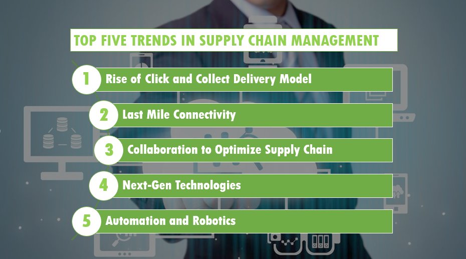 SpendEdge's tweet photo. Technological advancements, #DeliveryModels and crowdsourcing are changing the landscape of #SupplyChain management. https://t.co/HvbYH5DoB4 https://t.co/J476c01fQu