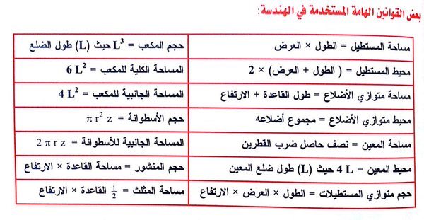 متوازي الاضلاع محيط كيفية إيجاد