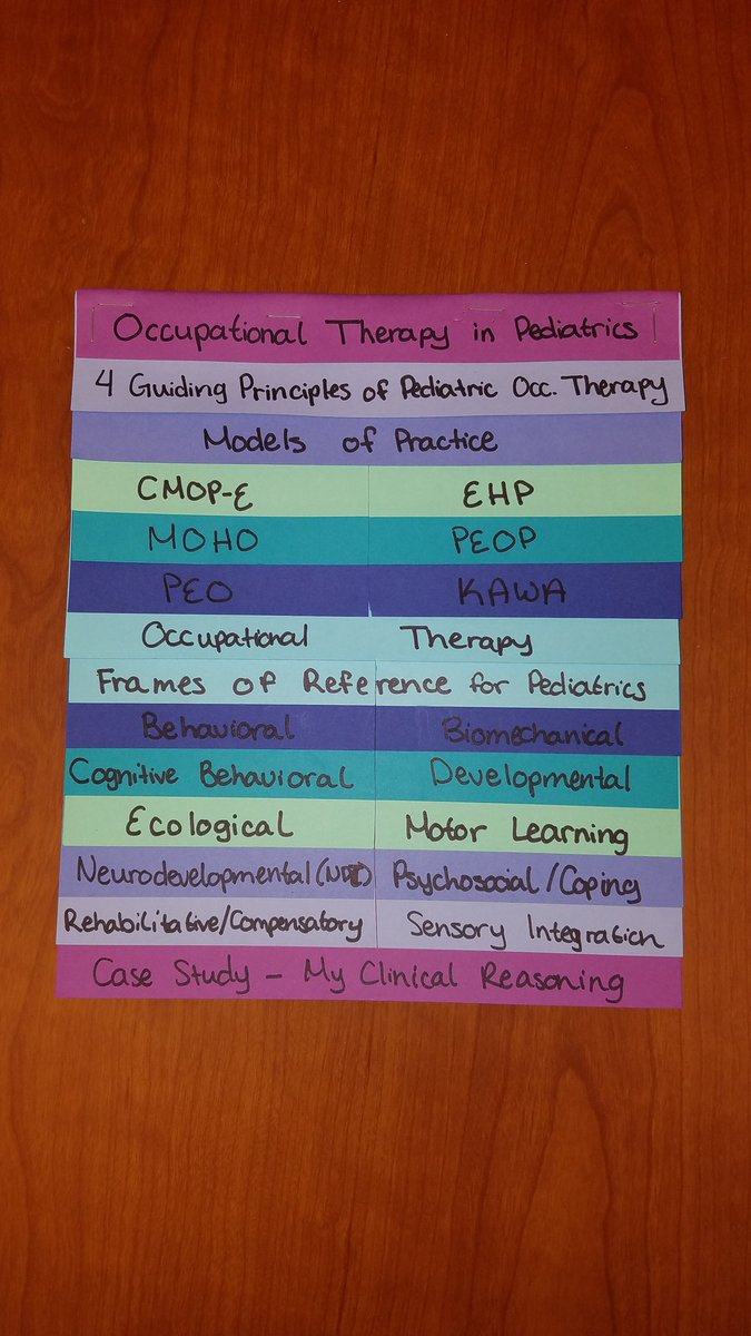 Occupational Therapy Frames Of Reference Chart