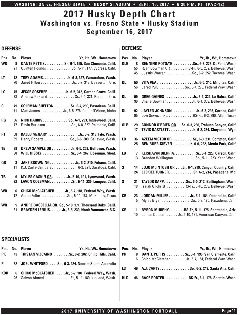 Fresno State Depth Chart