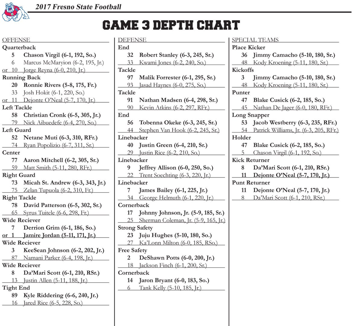 Seattle Depth Chart 2017