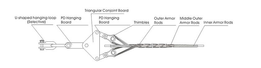 Paerpu's tweet photo. Double Dead-Ends Clamp For OPGW (OSNZ)
https://t.co/zvjVEBblYe
It has all capabilities and performances that dead-end suspension has. https://t.co/Ver261izWM