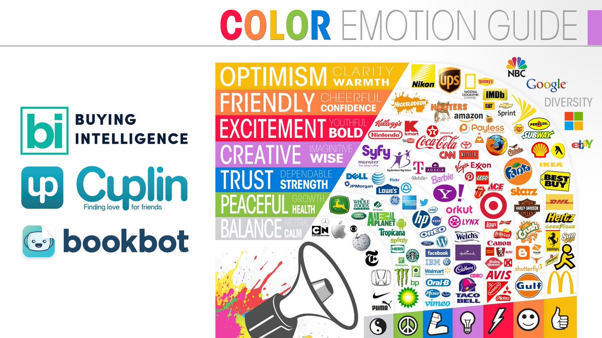 makeminecount's tweet image. #thoughtoftheday - the brands I've chosen to be a part of share a similar colour palette... and possibly emotional values.