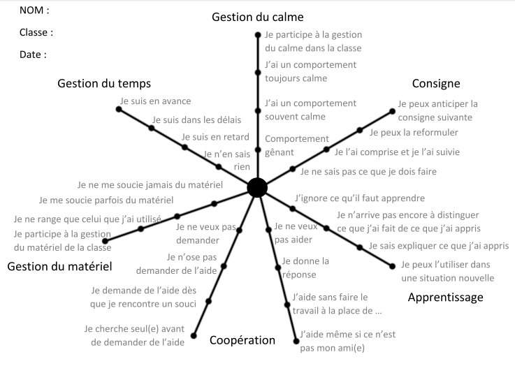 CyrilLASCASSIES's tweet photo. Outil graphique pour l'auto-évaluation du travail en groupe
https://t.co/ItxRUp6HFP https://t.co/mvPwNMnPxv