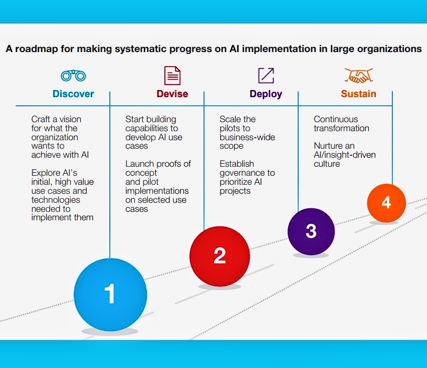 Nadia__Rafiq's tweet image. How To Succeed In Your #AI Implementation? Check This Roadmap:
#banks #fintech #insurtech #defstar5 #makeyourownlane #Mpgvip