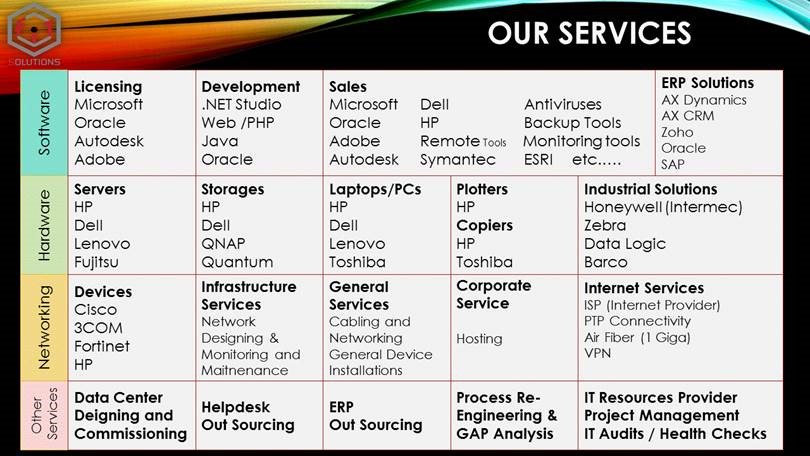 appsolution5's tweet image. ما نقدمه من خدمات #تقنية #IT #نصيحه_للطلاب