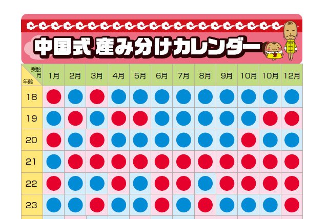 中国式カレンダー 確率 産み分け