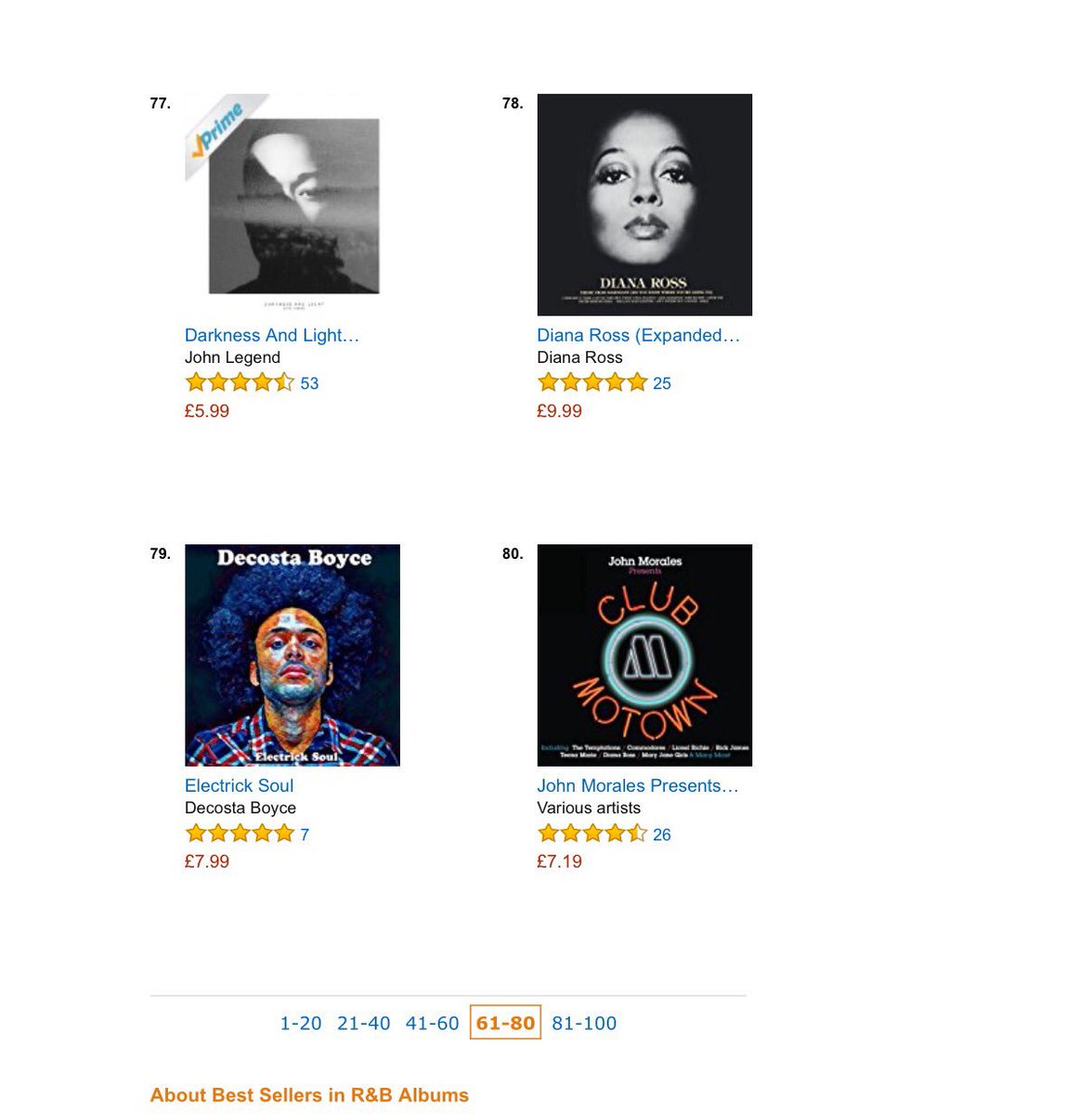 decostaboyce's tweet photo. #decostaboyce #electricksoul is 79 out of 100 in Amazon best sellers R&amp;B rankings!!! 🙌🏽🙌🏽🙌🏽🙌🏽🙌🏽🙌🏽🙌🏽😆😆😆😆😆 https://t.co/OWasqFHICI