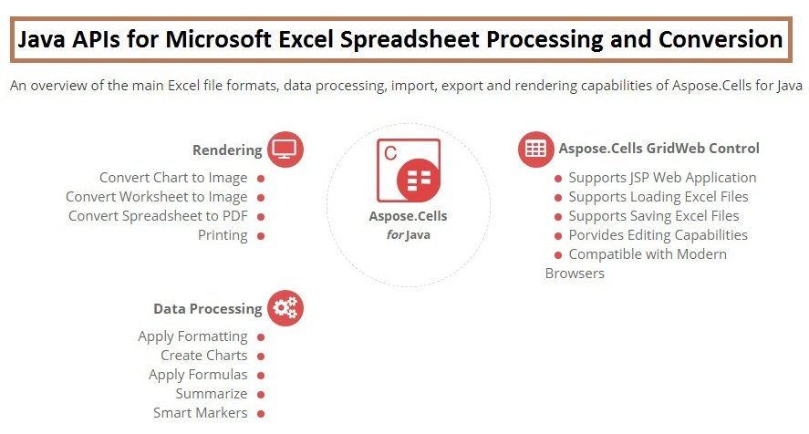 Java Excel Chart Api