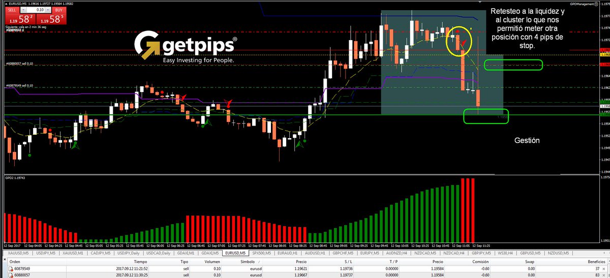 Getpips_System's tweet image. Tal Cual #PipBuster™