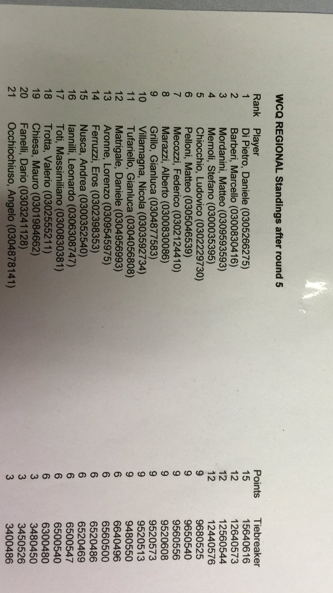 New season and more regionals!! #grindingagain
