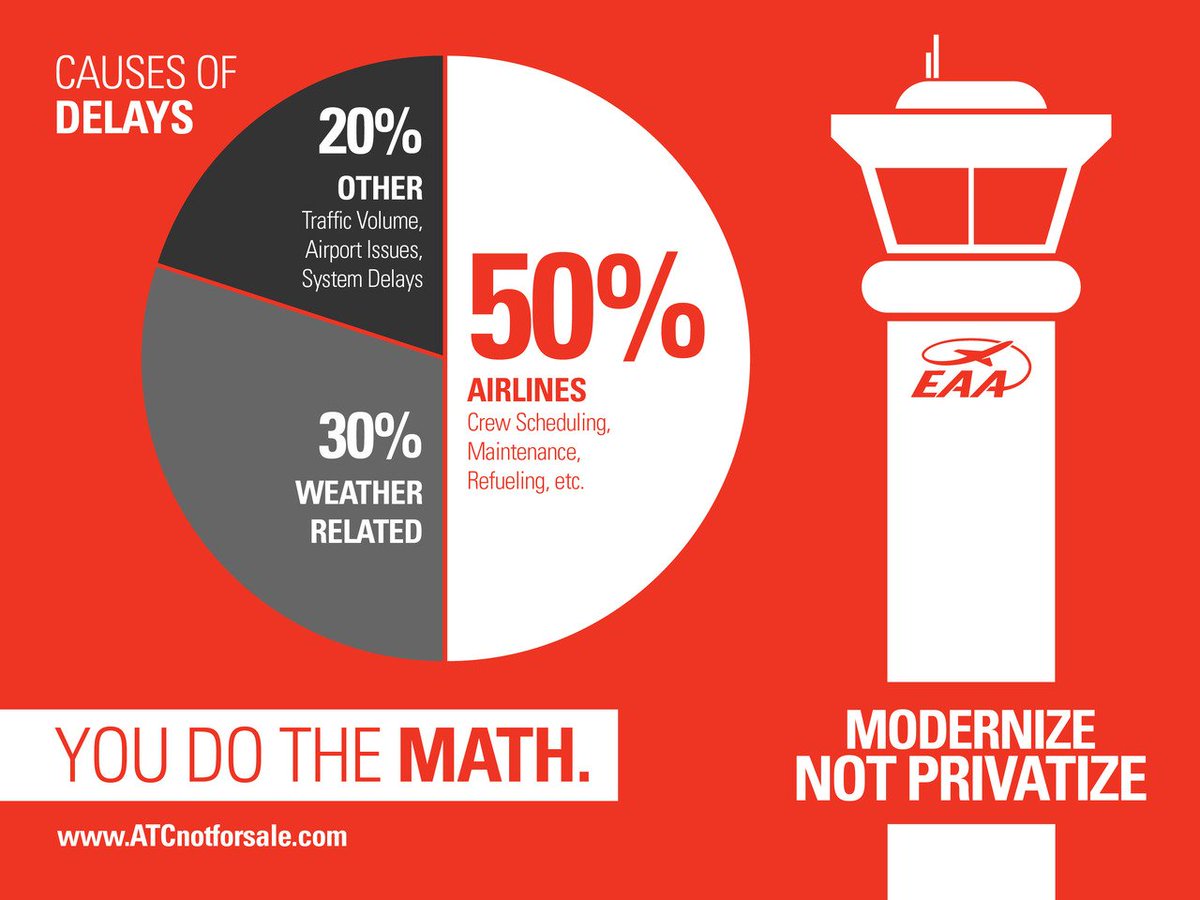 Image result for privatize atc