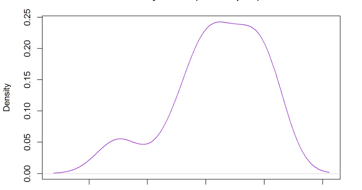 Rfunction_a_day's tweet image. R function of the day: sample()
rfunctionaday.blogspot.com.es/2017/09/sample…
#rusers #rstats #biostats #statistics