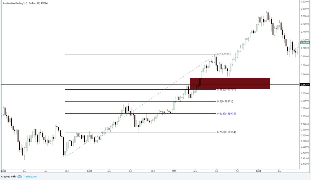netpicks's tweet image. Just published a new article: What If Your Pullback Trade Fails To Set Up? goo.gl/ozWnrw #AdvancedTradingStrategies