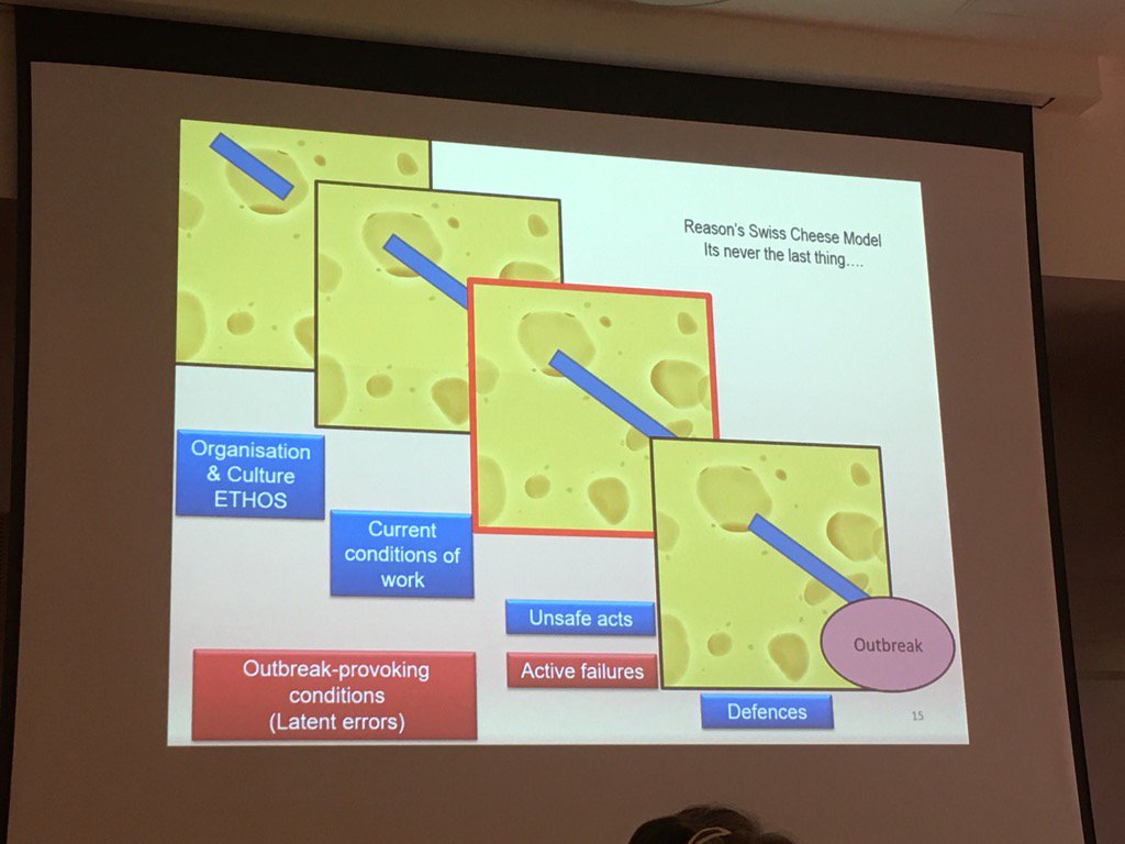 Reason' Swiss cheese model - What causes the unsafe act? <a href="/EpicScotland/">EPIC Scotland</a> #epicscot