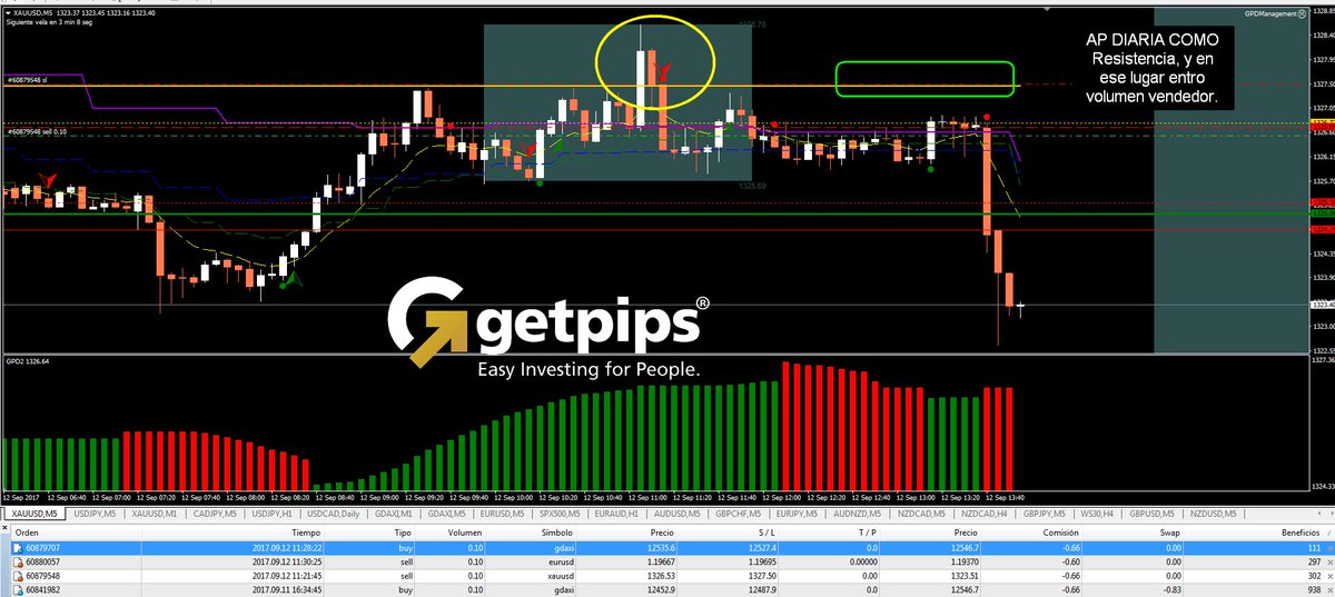 Getpips_System's tweet image. EL ORO también ha dado lo suyo, áreas de apreciación del público sumadas a la entrada de volumen institucional y una gestión de la operación