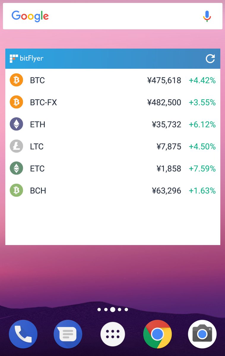 ついに Android にもウィジェット機能が追加されました。 価格通知の選択機能も追加されました。便利な bitFlyer  ウォレットをぜひご利用ください！ iOS:https://t.co/lO64zjnDkP Android:https://t.co/JmuWbaMA2q