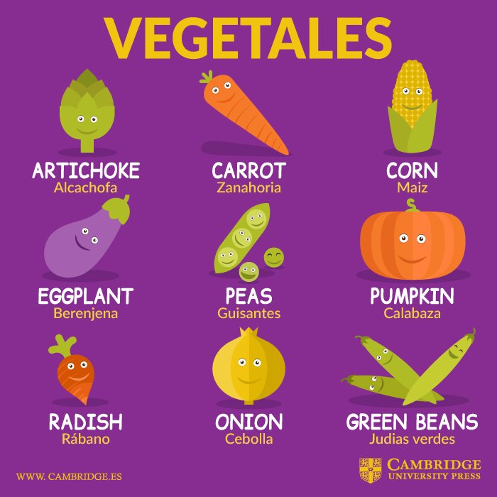Las judias verdes in english