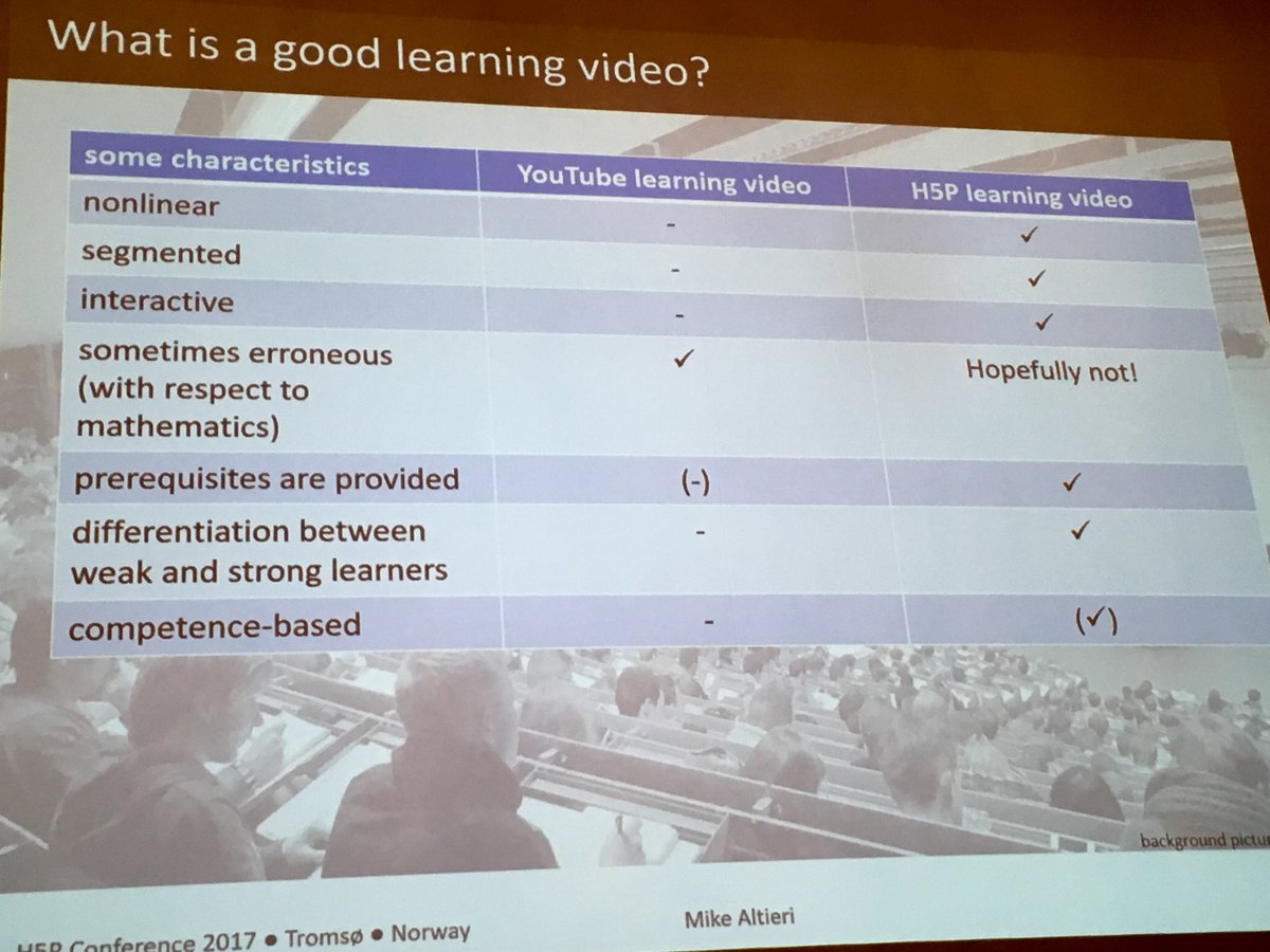 LafoolanID's tweet photo. #H5PCon #H5P
RESEARCH about interactive videos!!! LOVE THIS!!!!!!! presenter is Mike Alitieri https://t.co/WScqXfi5M0