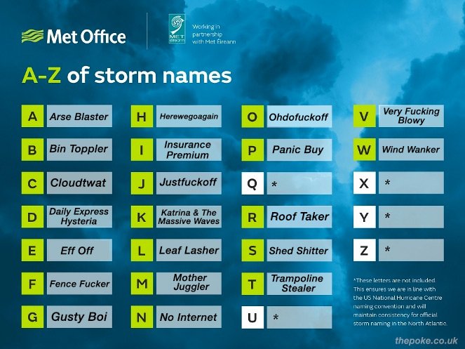 ThePoke's tweet photo. Improved UK storm names for 2017 #StormAileen

https://t.co/GxCuMOw4zM https://t.co/lUm8caMMTJ