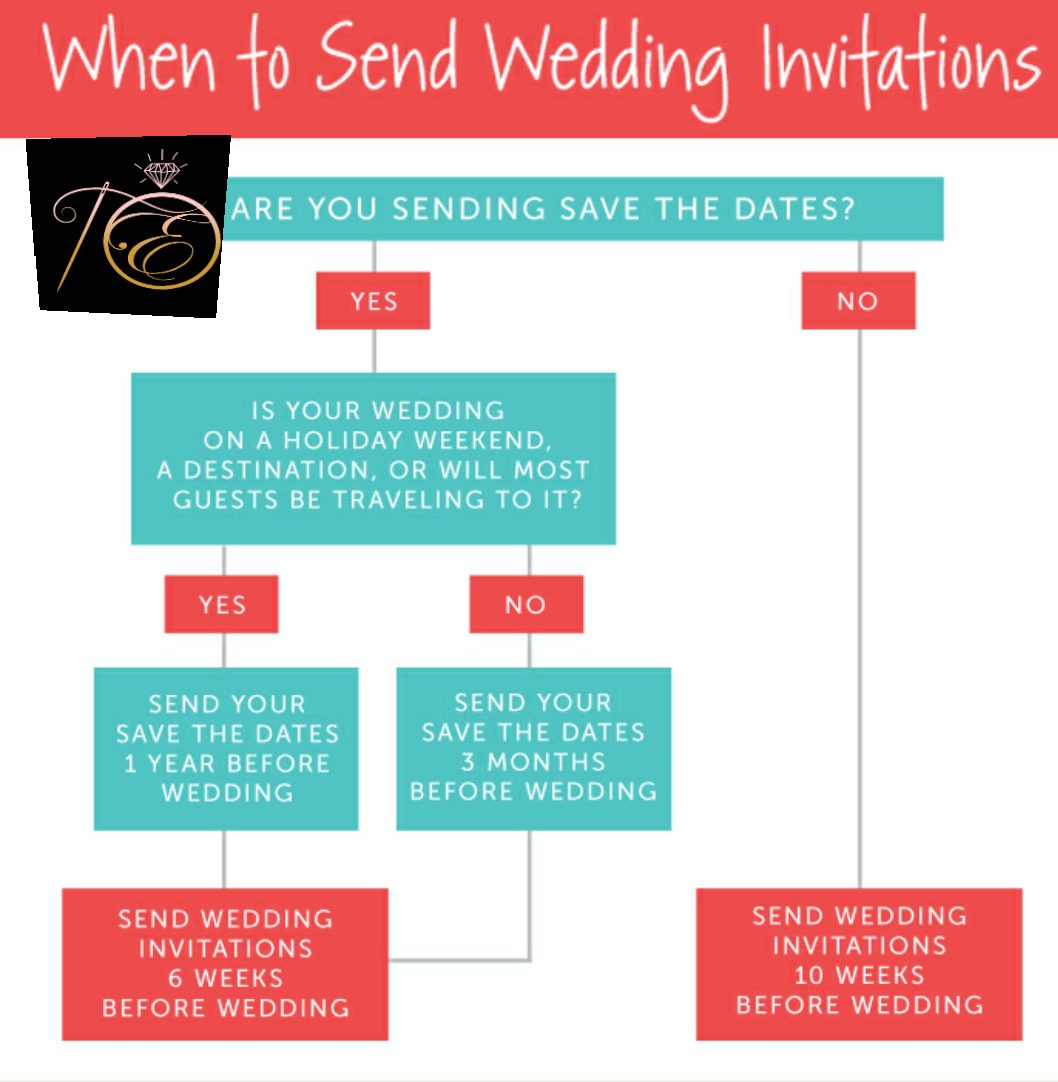 TailoredEventsC's tweet photo. Quick stationary cheat sheet... #TuesdayTip #TailoredEvents https://t.co/S8Wky50yUN