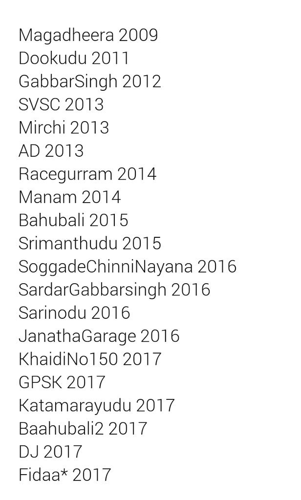 Arvind_Cellfish's tweet photo. Kakinada 1+cr Grossers
PK 4
MB 3
AA 3
Prabhas 3
Nag 2
#BlockbusterFidaa 👌 https://t.co/Q4RTeGslIe