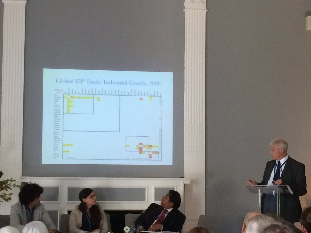 Nathan_Inc's tweet image. Who is selling what to whom? What&apos;s the real story of global value chains? Germany China  &amp;amp; USA are 3 hq countries. #tradeanddevelopment