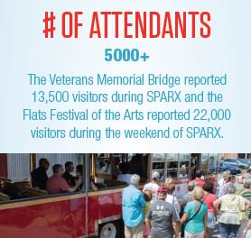 DowntownCLE's tweet photo. #DYK 2017 #cleSPARX featured more than 150 artists & took 5,000 people throughout Downtown? We're excited for 2018! https://t.co/PA6IyloaSj