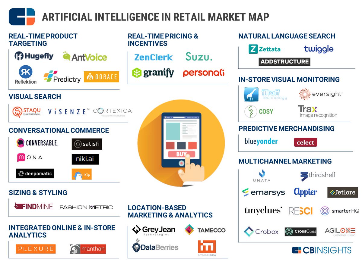 Sam___Hurley's tweet photo. #Ecommerce Marketers: Are You Using Artificial Intelligence (#AI)? You Should Be! >>>>>>> https://t.co/5c3k2484nB https://t.co/lFarOvA0nG
