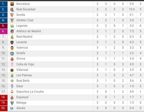largodj1's tweet photo. asi esta la primera division española https://t.co/2KCPEnexcu