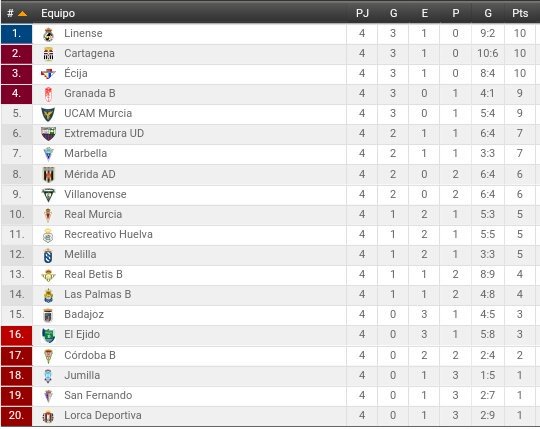 largodj1's tweet photo. aqui esta la segunda division b grupo 4 https://t.co/UyKsntJf98