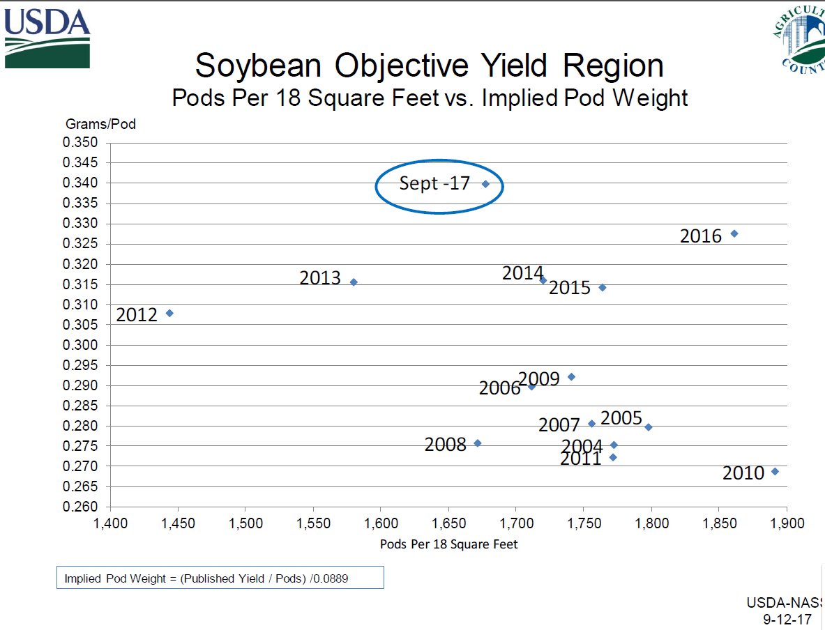 Welton Seed House (weltonseedhouse) Twitter