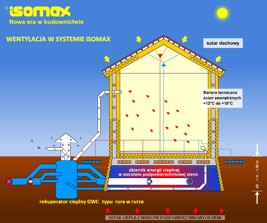 IcfBase's tweet image. @Evolve_Build implementing integrated isomax through #ICF #InsulatedConcreteForms. For more info on this innovative idea click on their BIO.
